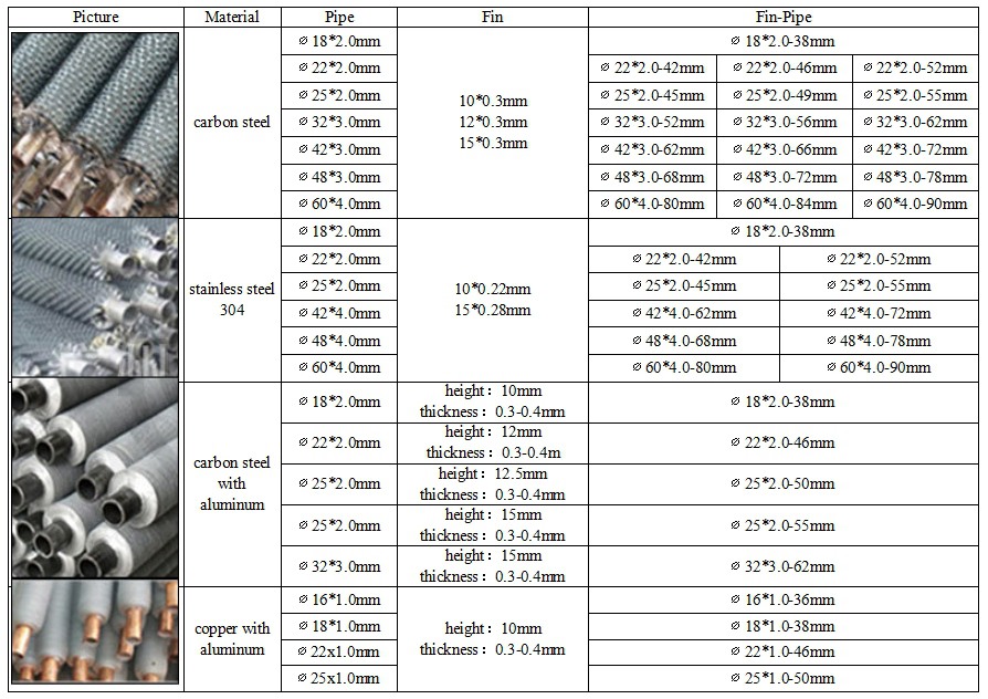Drying Radiator Aluminum Fin Radiator Steam Radiator Custom-made Heat Exchanger Drying Radiator Aluminum Fin Radiator Steam Radiator Custom-made Heat Exchanger