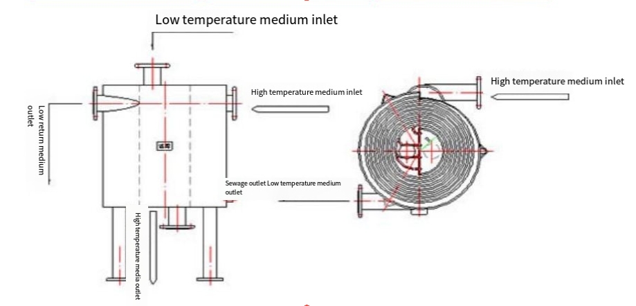 Liquid-Liquid Spiral Plate Heat Exchanger Non-standard YF13