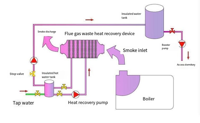 How Does a Heat Exchanger Work