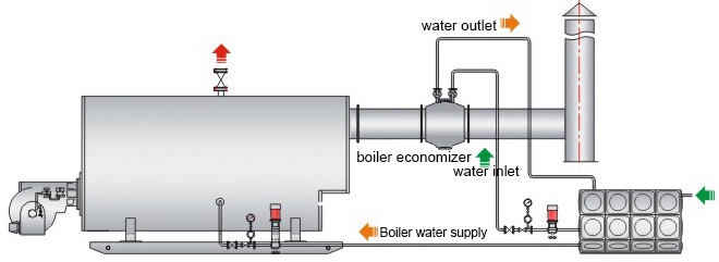 How Does a Heat Exchanger Work
